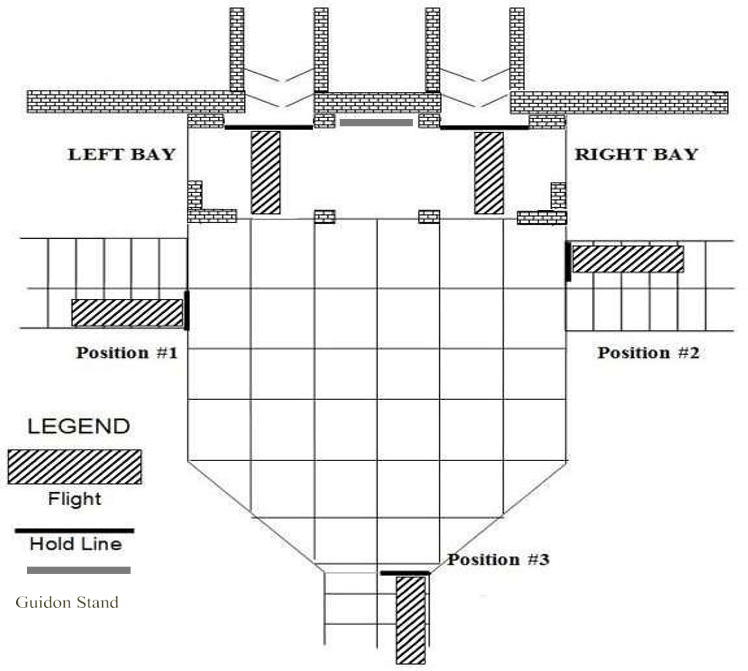 Layout of DFAC