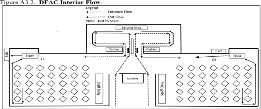 Dining Area Layout