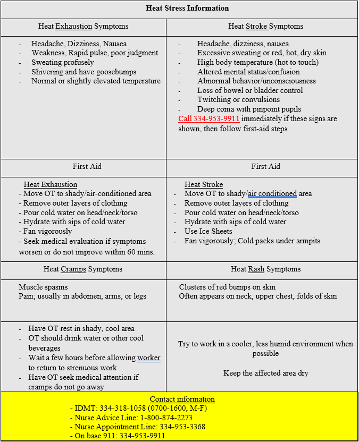 HEAT CASUALTY SIGNS AND TREATMENT