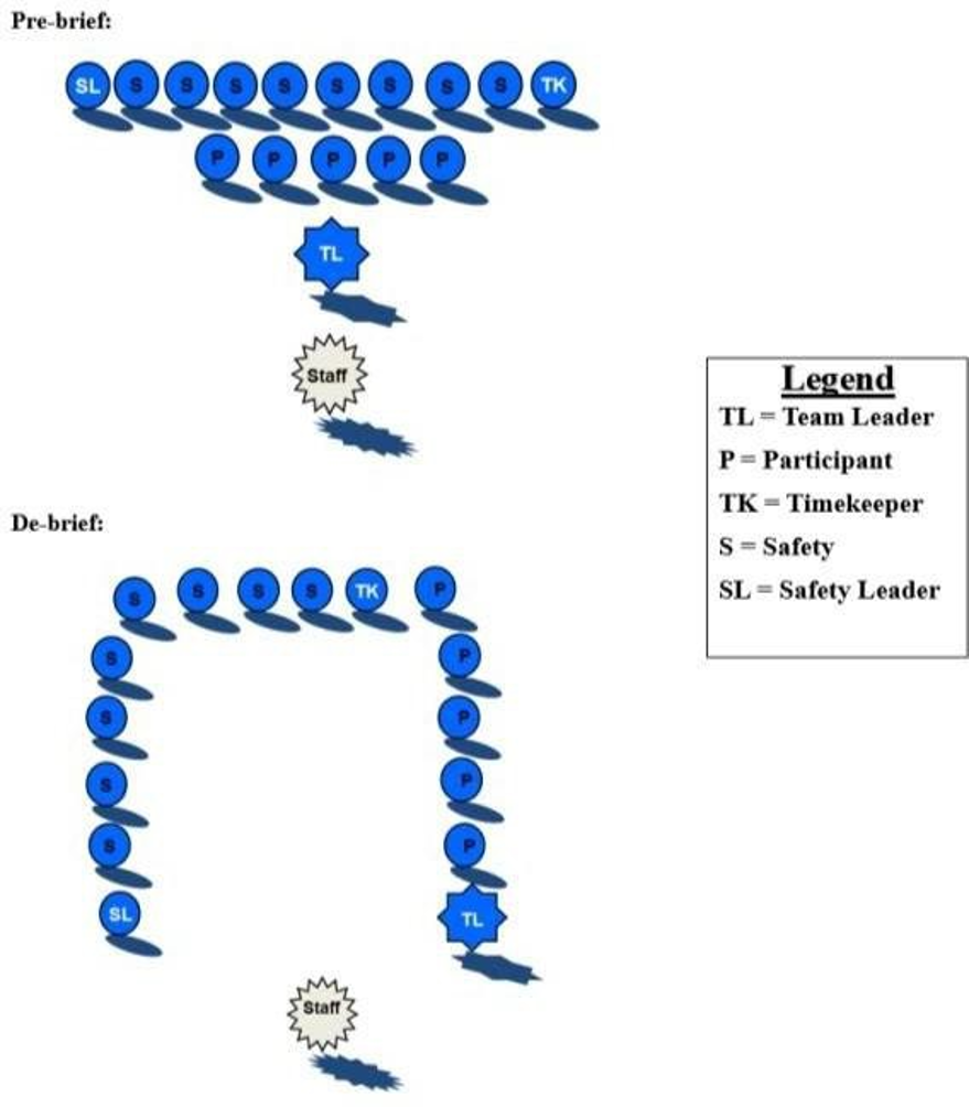 AAR STRUCTURE